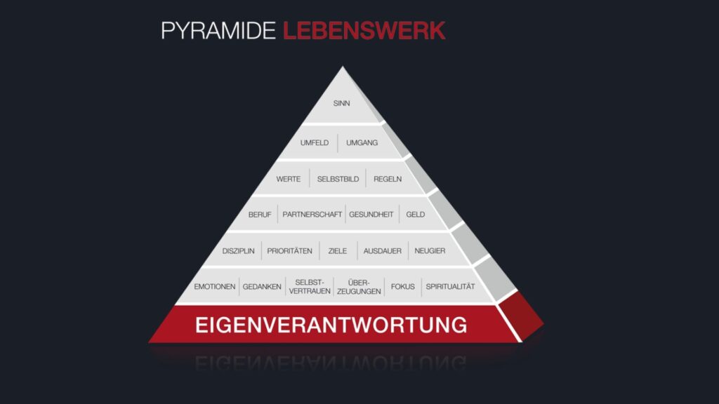 02 Eigenverantwortung Pyramide Lebenswerk - ©CBL